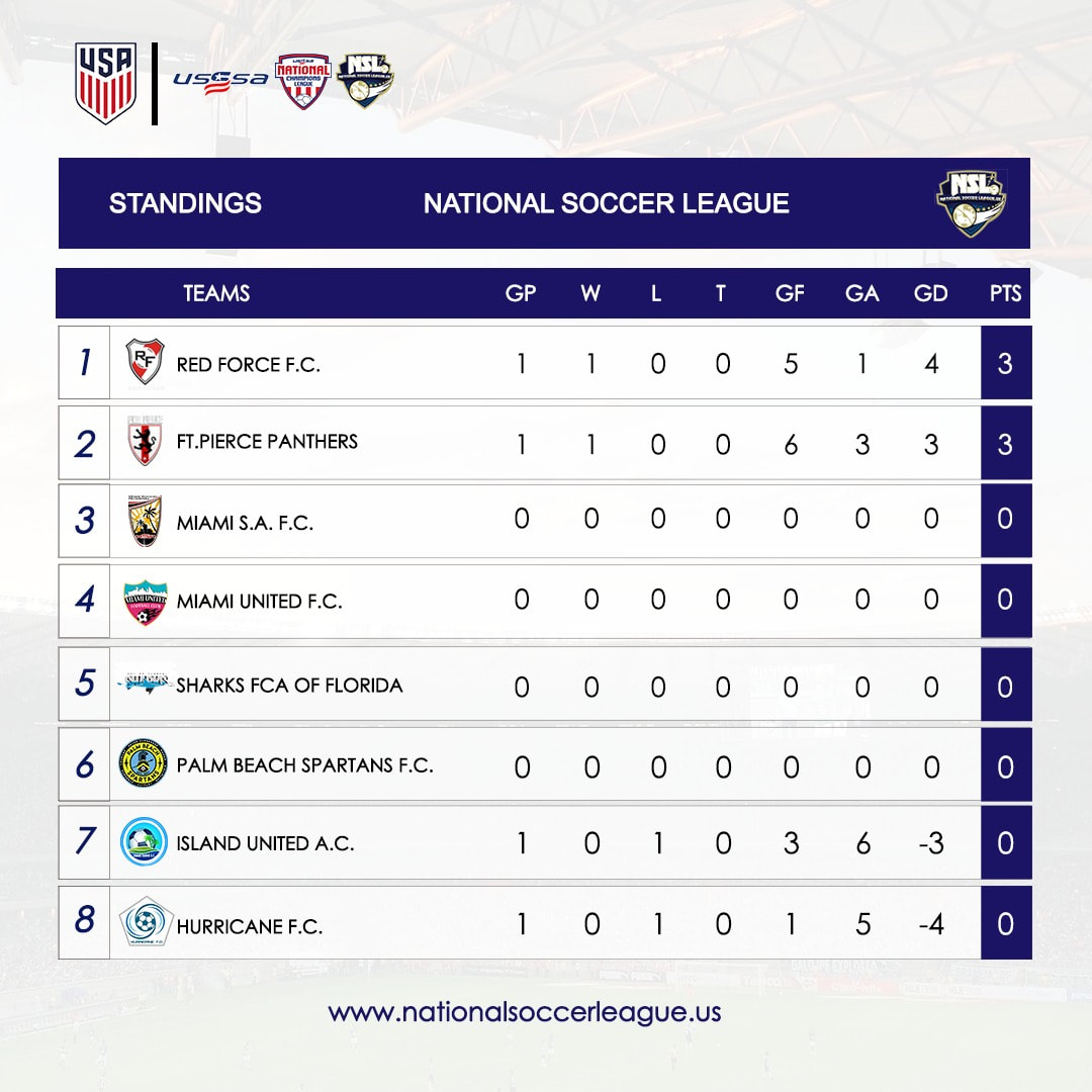 NSLSoccer.US Standings NSLSoccer.US National Soccer League .US
